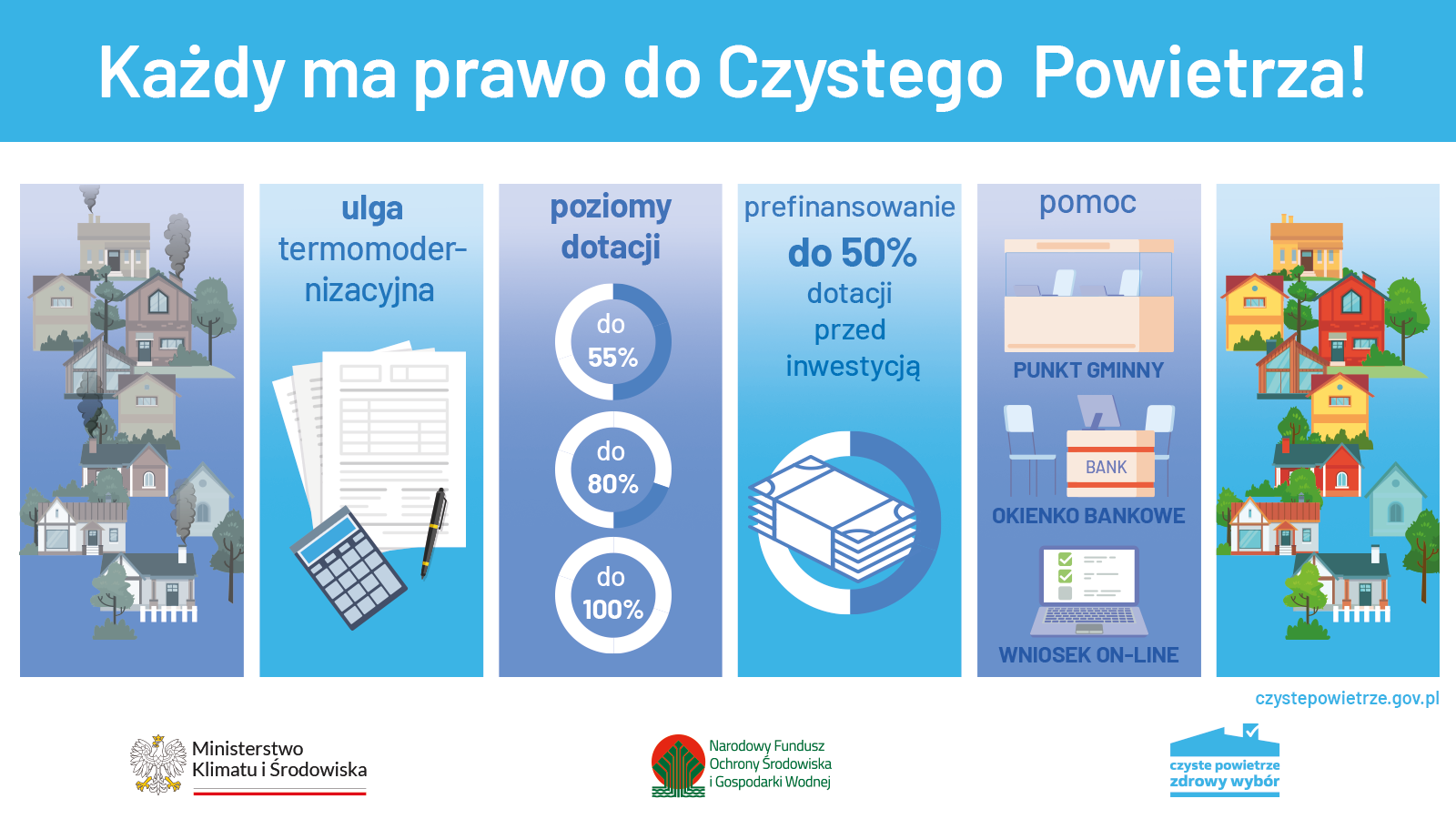 Zdjęcie inforgrafika-Prawo-do-Czystego-Powietrza_NFOSiGW_1600x900_6_.png