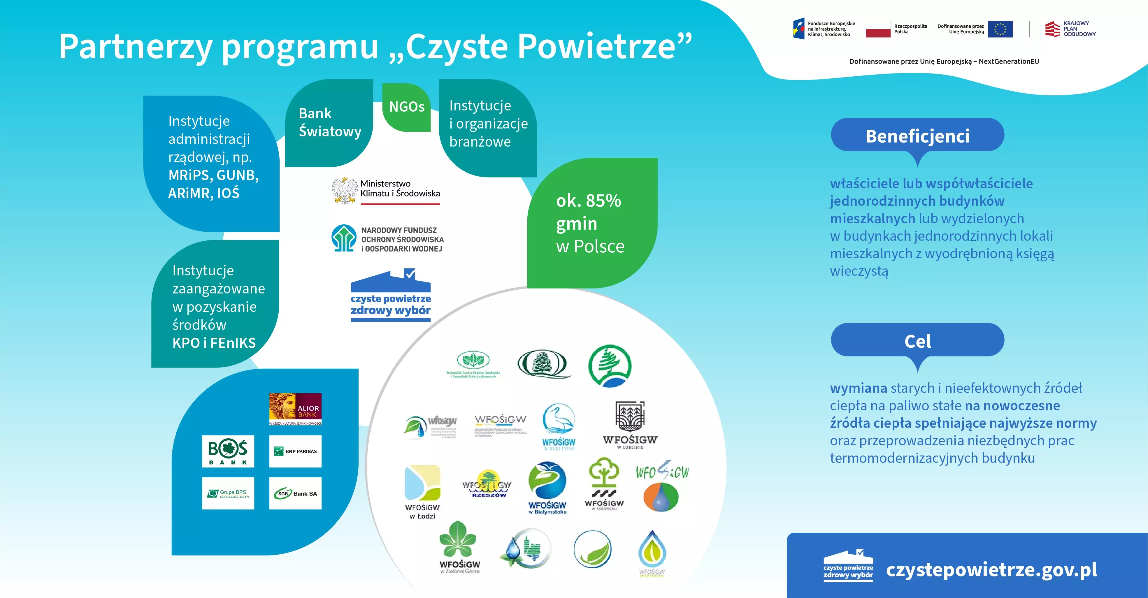 Zdjęcie 1-partnerzy-czystego-powietrza-23-04-2024.jpg